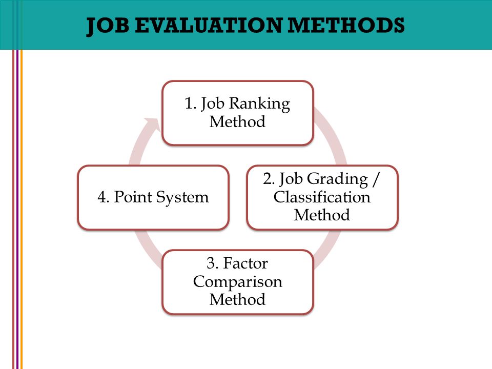 What Are the Three Basic Methods of a Job Evaluation?